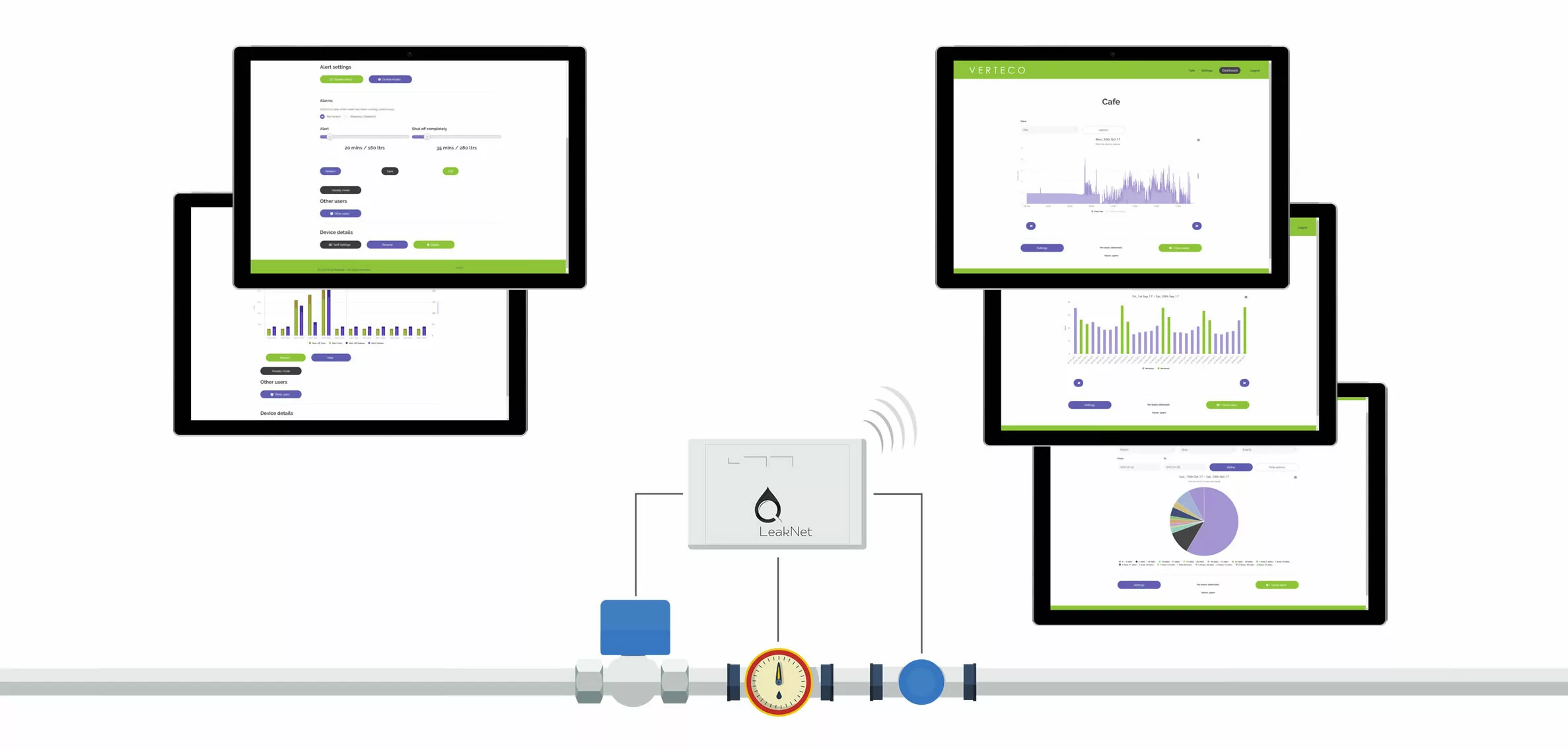 Smart water meter screens